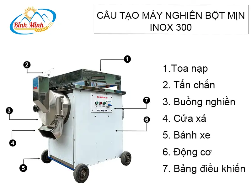 cau-tao-may-nghien-bot-min-inox-300_result222
