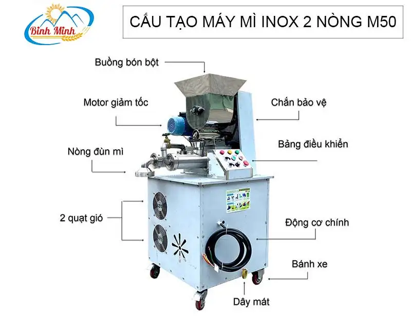 cau-tao-may-mi-inox-2-nong-m50 copy_result222
