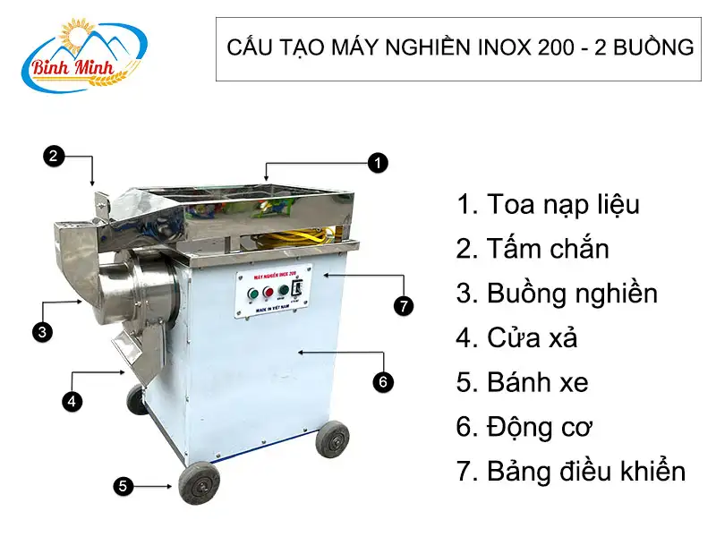 cau-tao-may-nghien-inox-200-2-buong_result222